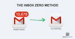 Inbox Zero Strategist