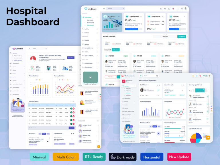 Build a Hospital ERP System